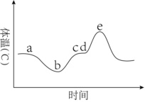 德优题库