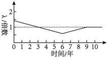 德优题库
