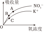 德优题库