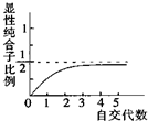 德优题库