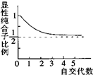 德优题库