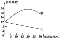 德优题库