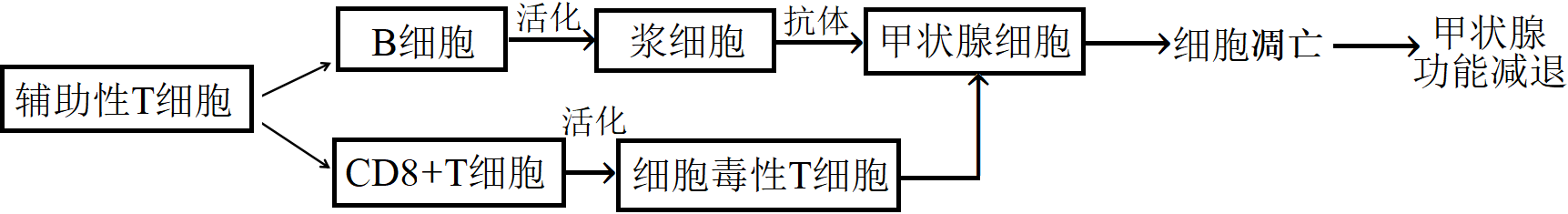 德优题库
