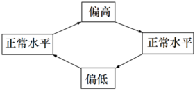 德优题库