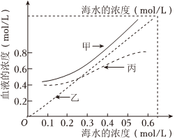 德优题库