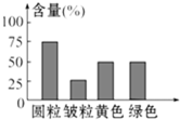 德优题库