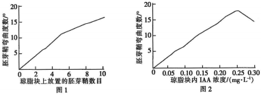 德优题库