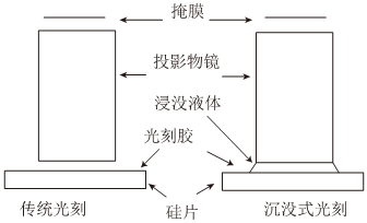 德优题库