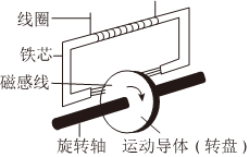 德优题库