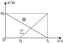 德优题库