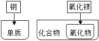 德优题库