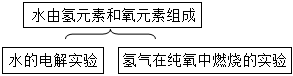 德优题库