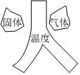 德优题库