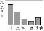德优题库