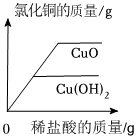 德优题库