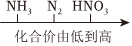 德优题库