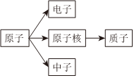 德优题库