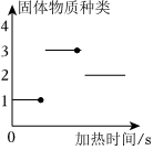 德优题库