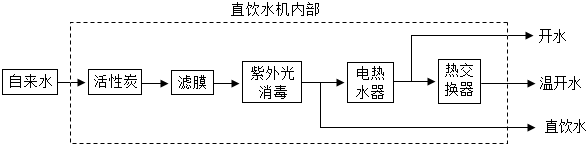 德优题库