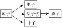 德优题库