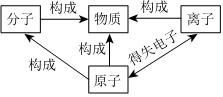 德优题库