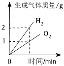 德优题库