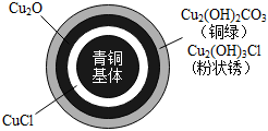德优题库