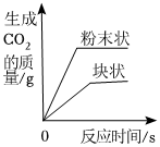 德优题库