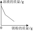 德优题库