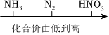 德优题库