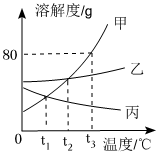 德优题库