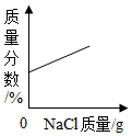 德优题库