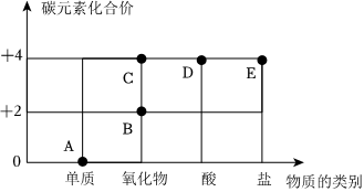 德优题库