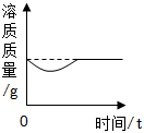 德优题库