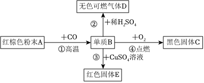 德优题库