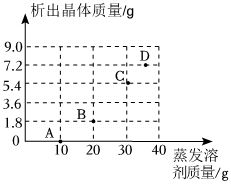德优题库
