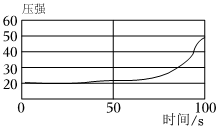 德优题库
