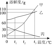 德优题库