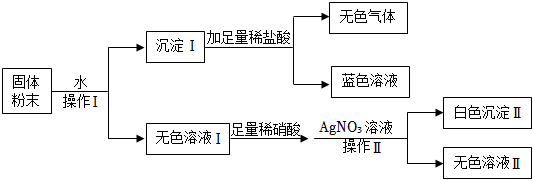 德优题库
