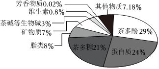 德优题库