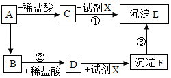 德优题库