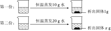 德优题库