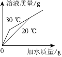 德优题库