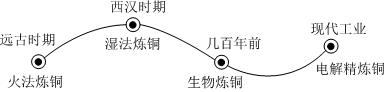 德优题库