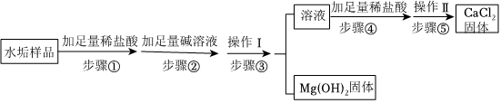 德优题库