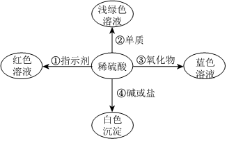 德优题库