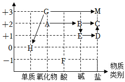 德优题库