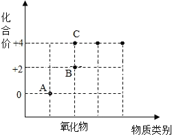 德优题库