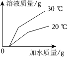 德优题库