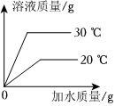 德优题库
